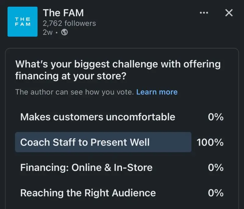Screenshot of a LinkedIn poll from The FAM asking, “What’s your biggest challenge with offering financing at your store?” The poll results show 100% voted for “Coach Staff to Present Well,” while “Makes customers uncomfortable,” “Financing: Online & In-Store,” and “Reaching the Right Audience” all received 0%.